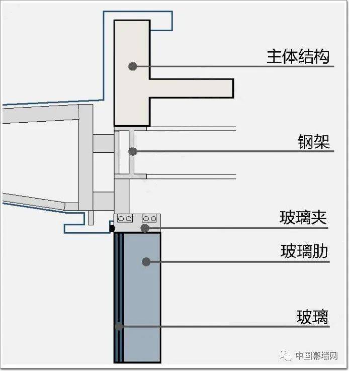 玻璃诗篇 全玻璃幕墙极致通透的审美机制